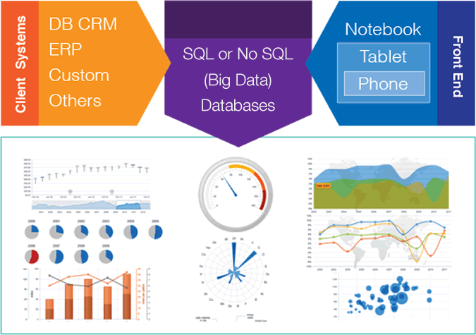 IdoAudit Architecture