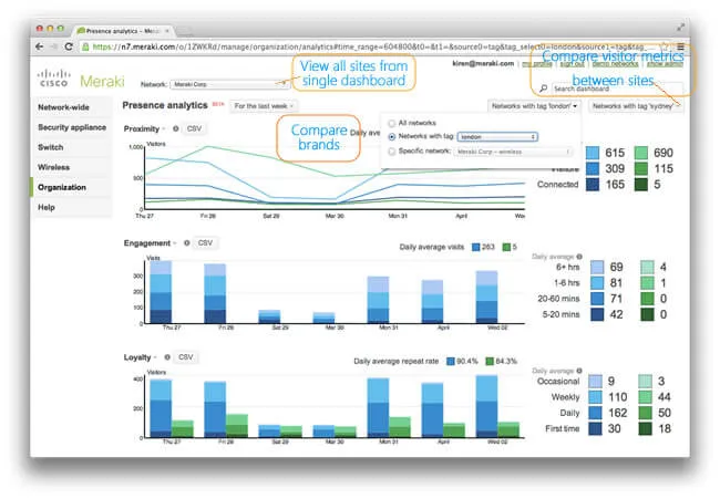 cmx optimised for distribution