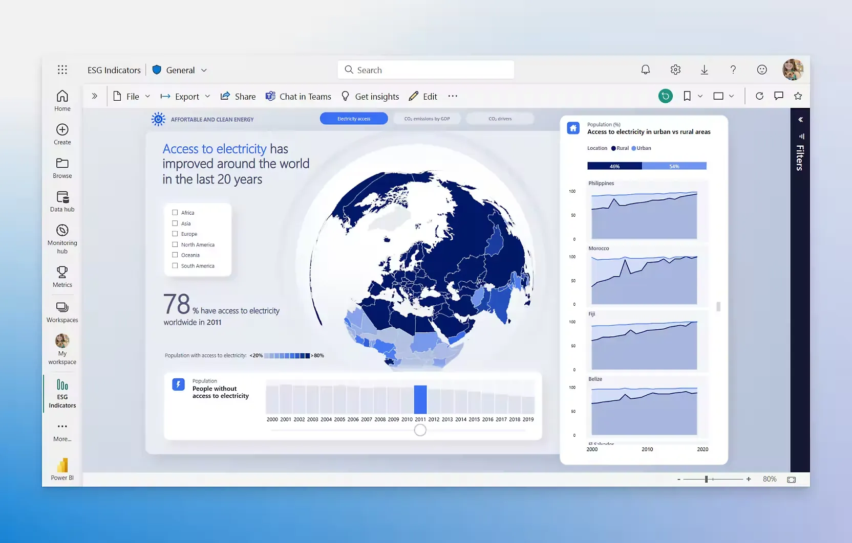 Power BI Capabilities