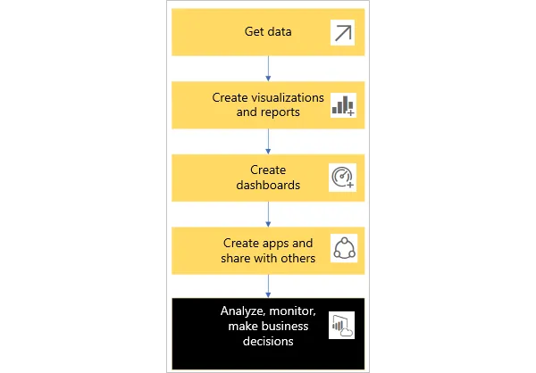 Power BI Concept