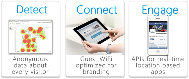 cisco meraki